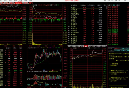 袁博【牛散特训营专栏】通达信软件分析课-静思博客