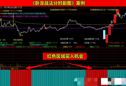 【指标】通达信《卧龙起爆战法》套装指标 七彩共振带分时上车 手机电脑通用 源码附图-静思博客