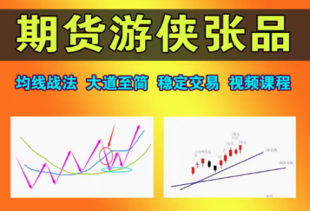 期货游侠张品一条均线打天下交易系统大道至简技术理念课程-静思博客