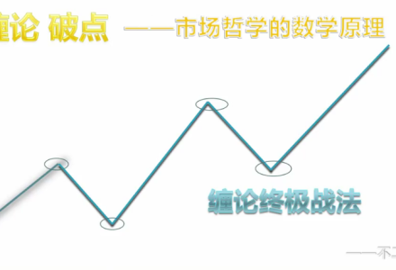 缠论破点-形态学 共13视频-静思博客