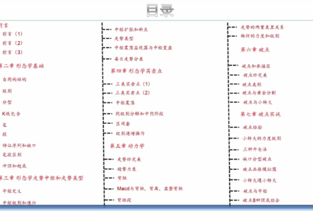 缠论破点——降龙十八掌 共10视频-静思博客