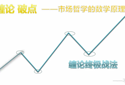 缠论破点—市场哲学 共4视频-静思博客