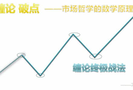 缠论破点——动力学 共4视频-静思博客