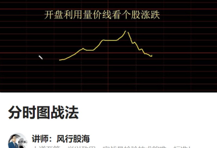 风行股海-分时图战法-静思博客