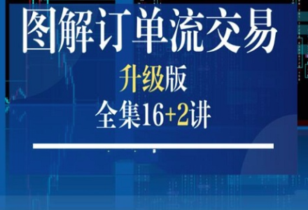 《图解订单流交易》全集16讲-静思博客