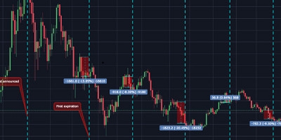 股票分红后股价怎么计算 分红后什么时候卖出好-静思博客