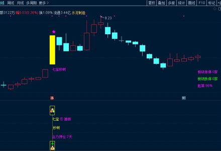 叶梵宸指标2024七宝妙树《捉首板 每天1支 不打板》进入AI时代新生游资利器  实战思路-静思博客