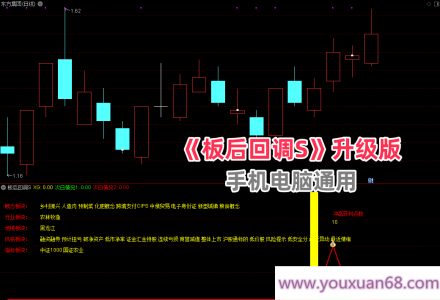 更新升级版【板后回调s】主图副图/选股指标 涨停回调类型 成功率90% 手机电脑通用无未来函数-静思博客