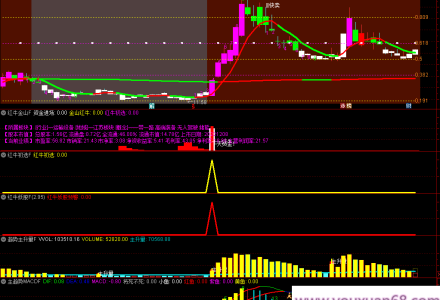 【趋势红牛系统】龙空龙思路 主图附图选股排序指标红牛趋势主升信号高胜LV手机电脑通达信通用-静思博客