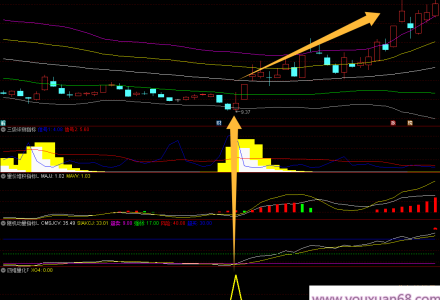 【摘星四维量化】主图幅图共振选股指标/趋势逆转建仓信号/手机电脑通用/无未来函数-静思博客
