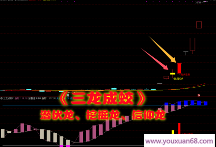 【三龙成蛟】主图幅图指标/潜伏挖掘信仰三信号主升走势/手机电脑通用信号不飘逸-静思博客