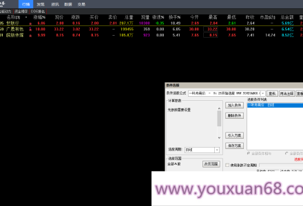 【金钻一叶舟竞价捉牛】选股指标 竞价标的不可回测可用于竞价选股预警手机电脑通用-静思博客