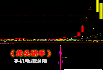 【龙头猎手】主图副图选股指标/筹码体系捕捉龙头起涨信号/手机电脑通用信号不漂移-静思博客