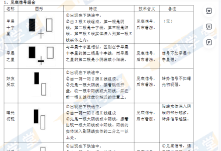 冯国磊A股事件地图PDF+K线形态大全+基本面主图指标-静思博客