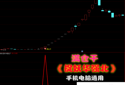 【捉妖华强北】主图副图选股指标/信号不多一款专门抓妖的指标/胜率高达97%/手机电脑通用无未来函数-静思博客