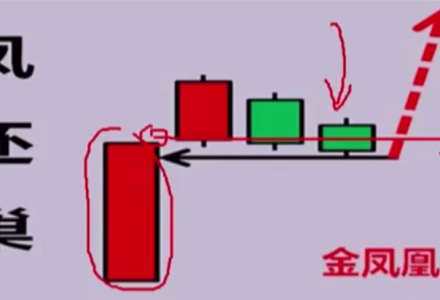 刘彬刘牛有财凤还巢战法，凤还巢套利模式模型-静思博客