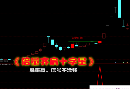 【倍阳齐肩十字星】战法主图幅图指标选股指标高成功率盘中预警，无未来可回测-静思博客