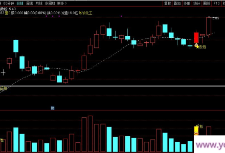 【指标】通达信【放量阴反包】短线擒牛捉妖主升浪！成功率高达90%以上 主副图/选股-静思博客
