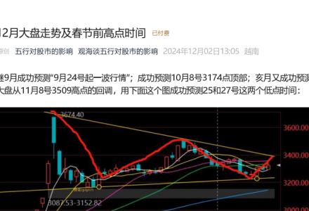 观海谈五行付费文–12月大盘走势及春节前高点时间1202-静思博客