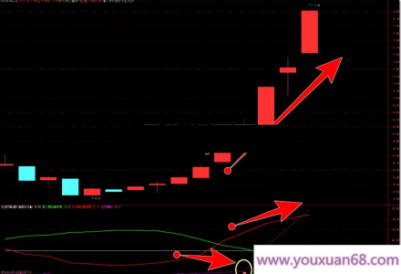 【指标】通达信【主力筹码走势】副图/选股指标 主力吸筹 筹码集中度解析 挖掘大资金-静思博客