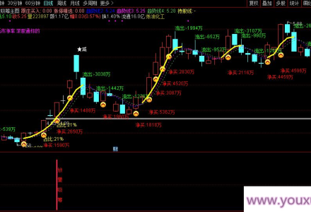 【指标】通达信首板成功率90%的放量吸筹指标 共振是确定性的买点 副图/选股-静思博客