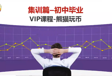 熊猫交易学社 黄金VIP 系统课90-“初中毕业”集训篇-静思博客